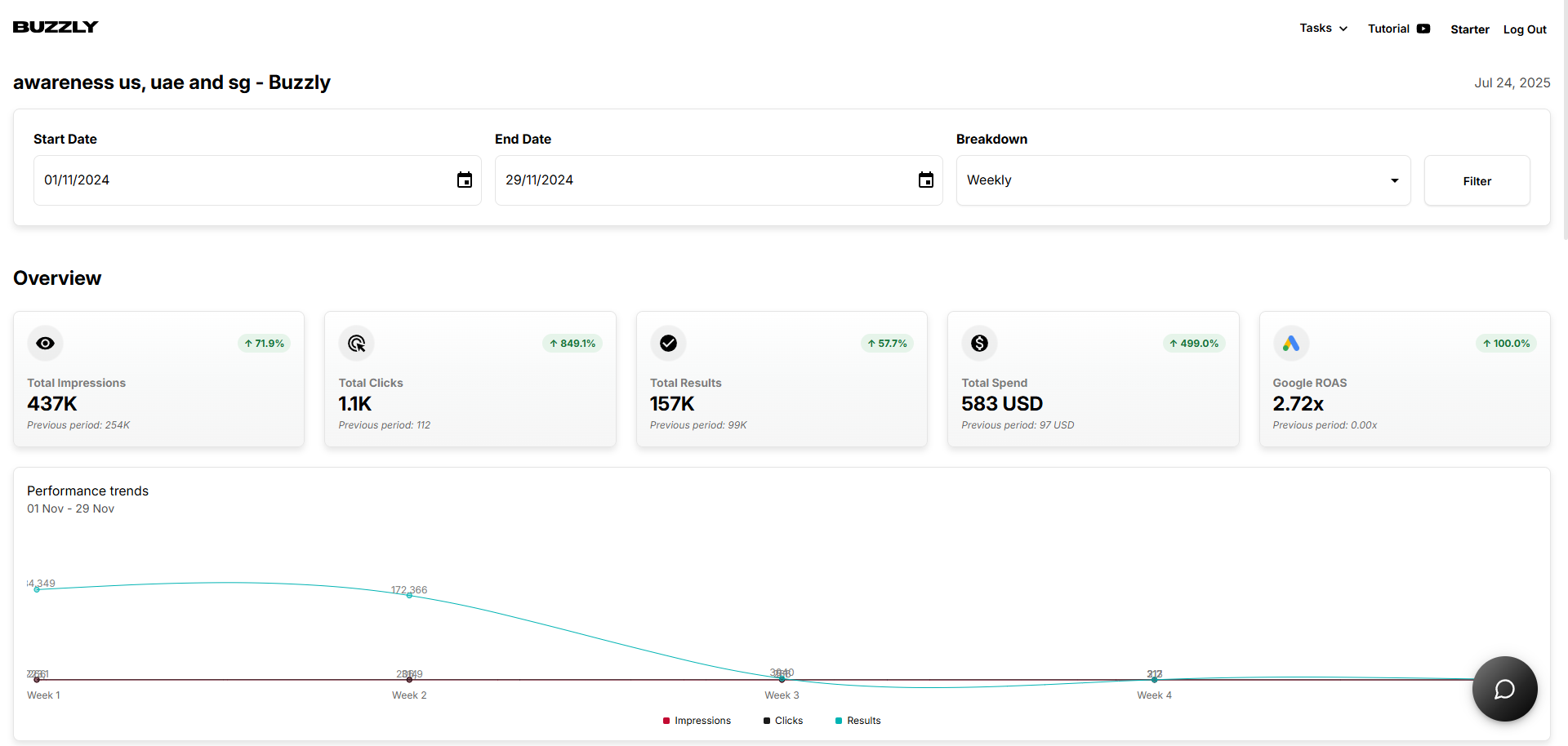 Platform Dashboard Analytics